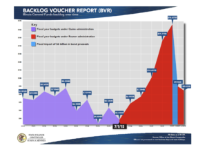 backlog voucher report