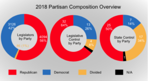 2018 Partisan Composition Overview_infpgraphic
