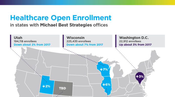 Healthcare Open Enrollment