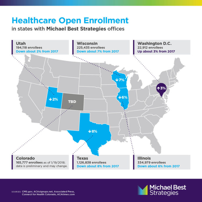 Healthcare Open Enrollment