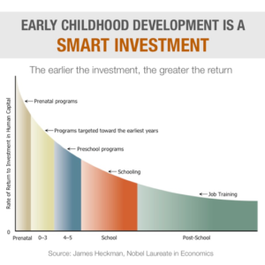 early childhood development chart