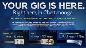 gigabit spped internet ad