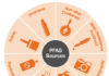 PFAS Sources Graphic