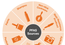 PFAS Sources Graphic