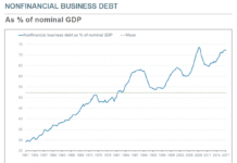 NONFINANCIAL BUSINESS DEBT