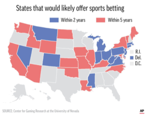 States that would likely offer sports betting