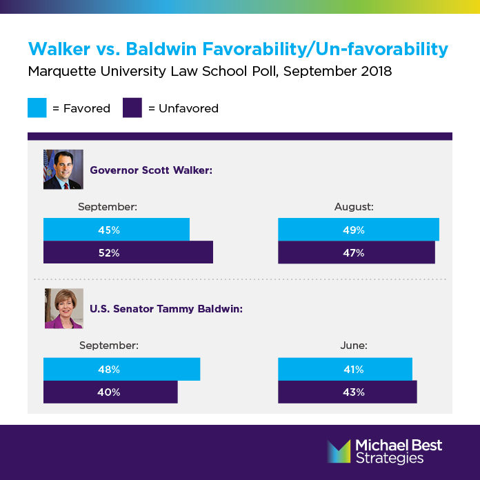 Walker Baldwin Poll Results