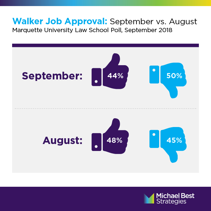 Walker Job Approval