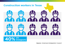 Immigrant construction workers infographic