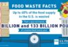 Food Waste Facts