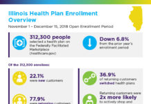 Open Enrollment infographic Illinois Overview