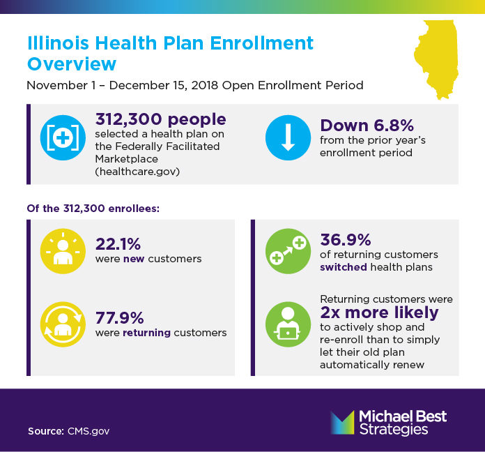 Open Enrollment infographic Illinois Overview