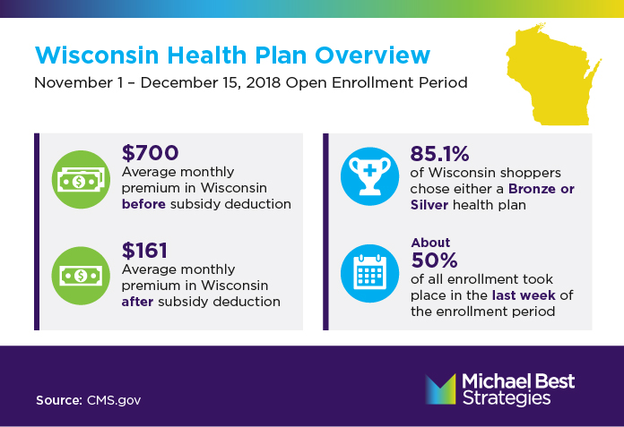 Wisconsin Open Enrollment Overview