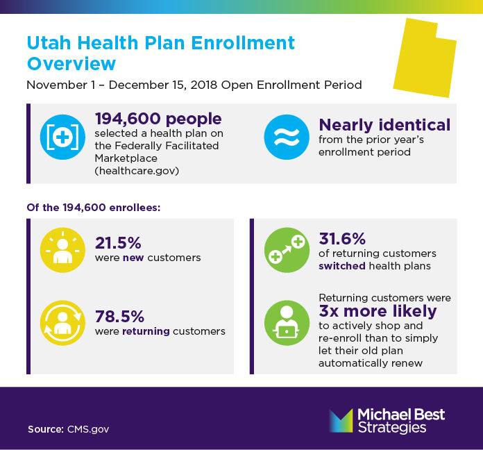 Utah Infographic