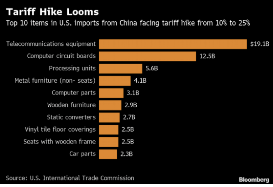 tariff hike looms